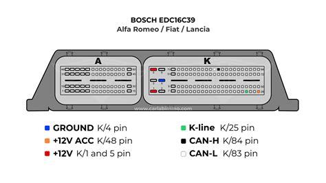 kambikuttan cartoon|Alfa Edc16c39 Pinout .